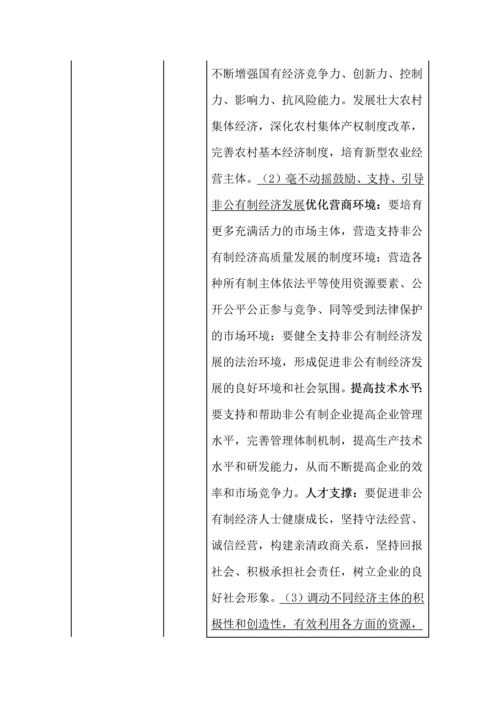 2024高考政治核心必备知识.docx