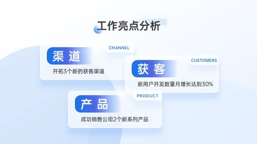 市场运营部工作年终总结汇报通用PPT模板