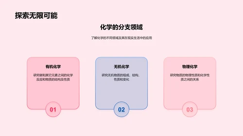 化学原理与应用讲座PPT模板