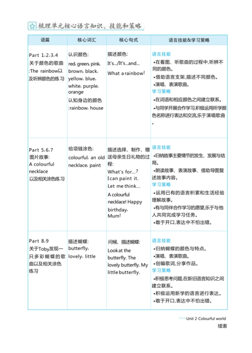 Unit 2  Colourful world单元整体教学设计 5课时