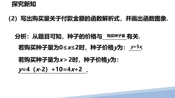 人教版数学八下 第十九章 一次函数 19.2 一次函数（课件）