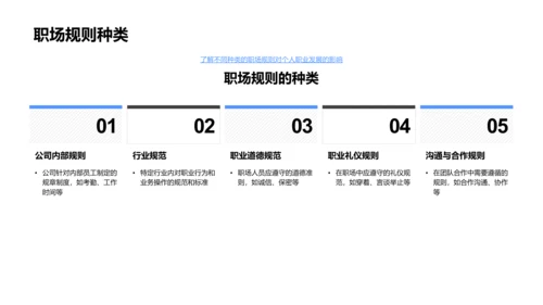 职场规则与适应讲座PPT模板