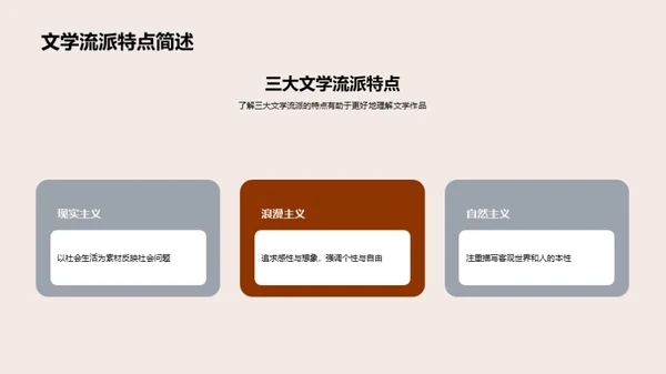 复古风教育培训教学课件PPT模板