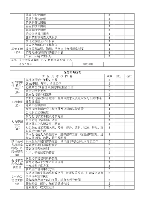 食品生产企业绩效考核管理办法