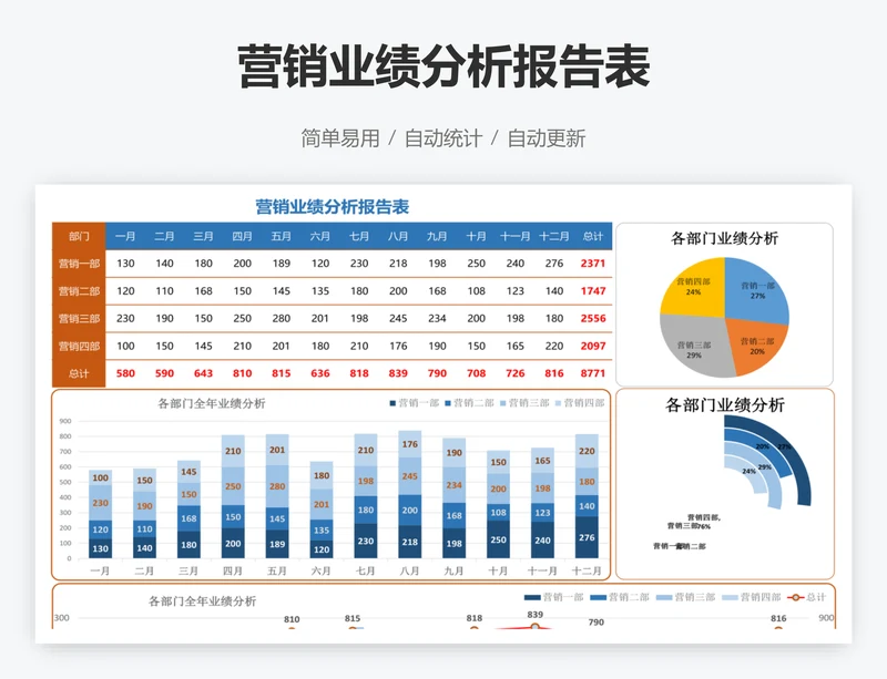 营销业绩分析报告表