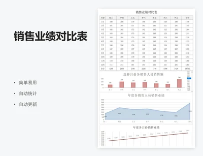 销售业绩对比表