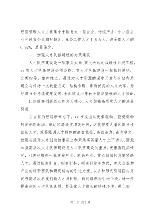 关于人才队伍建设情况的调研报告.docx