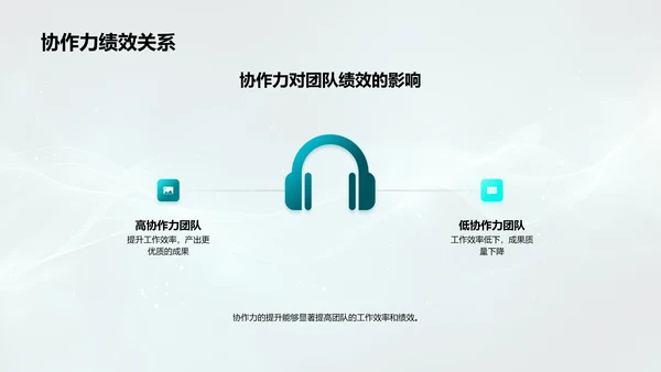 培训师团队协作总结