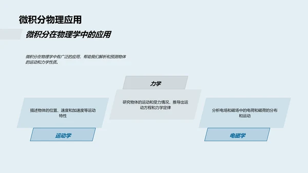 微积分深度解析