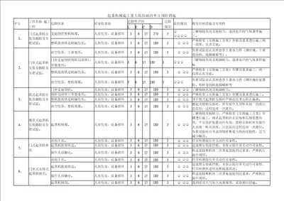 起重机械施工重大危险源清单及预防措施