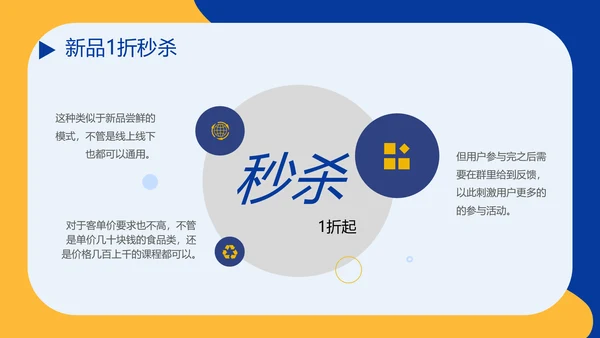 社区社群运营粉丝经济PPT模板
