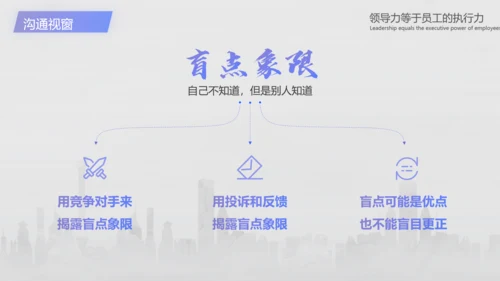 企业管理培训领导力培训PPT模板