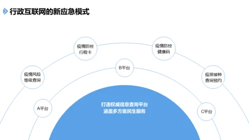 手机社交新媒体发展报告通用PPT课件模板