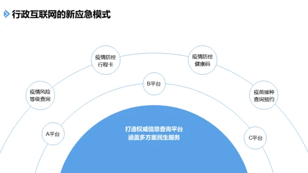 手机社交新媒体发展报告通用PPT课件模板