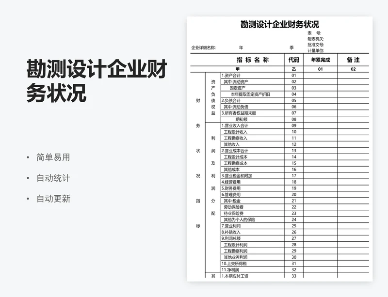 勘测设计企业财务状况