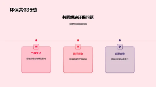 环保行动指引PPT模板