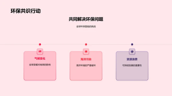 环保行动指引PPT模板