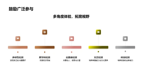 社团之路，提升自我