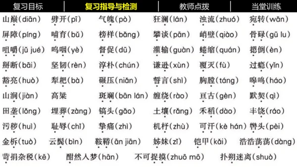 七年级下册语文复习专题二：字词梳理 课件（含截屏）