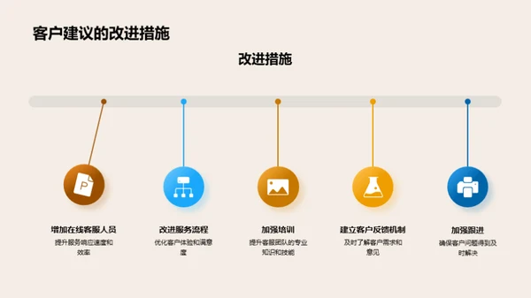 大暑营销反馈解析