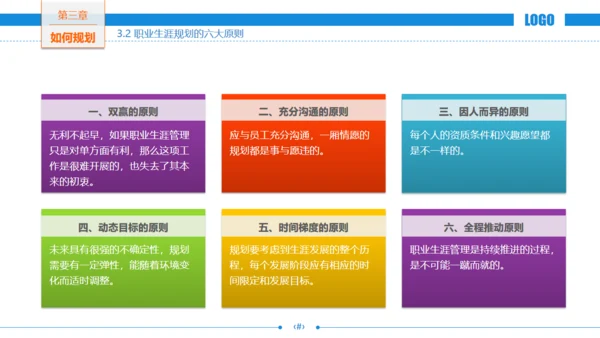 职场发展商务风职业规划通用PPT模板