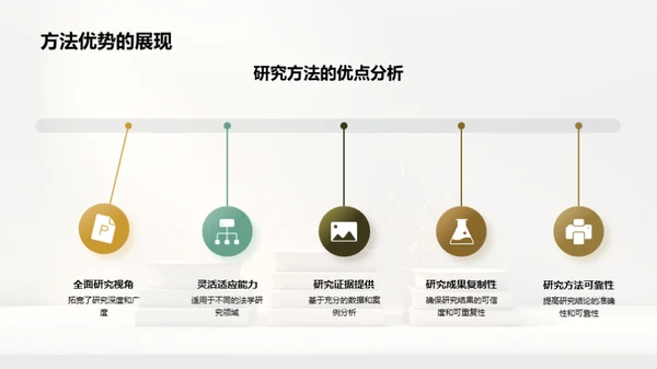 深度解析法学研究法