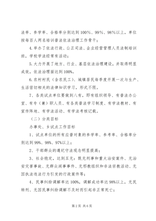 五五普法依法治理试点工作方案.docx