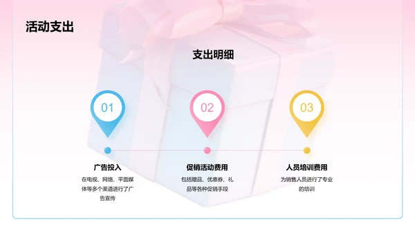 粉色3D创意酷炫双十一电商促销活动总结PPT模板