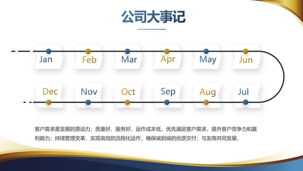 高端大气商业计划书PPT动态模板