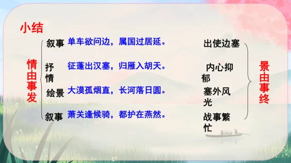 13《唐诗五首》课件