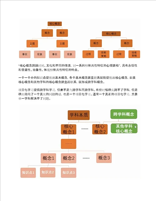 项目式学习的七大关键步骤