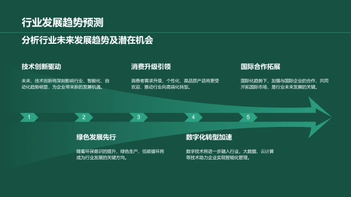 绿色商务风年中工作总结与计划PPT模板
