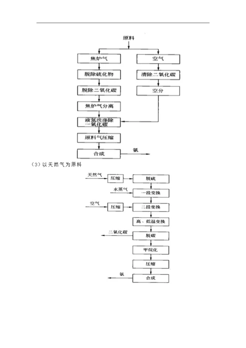 王文杰--工艺实习报告