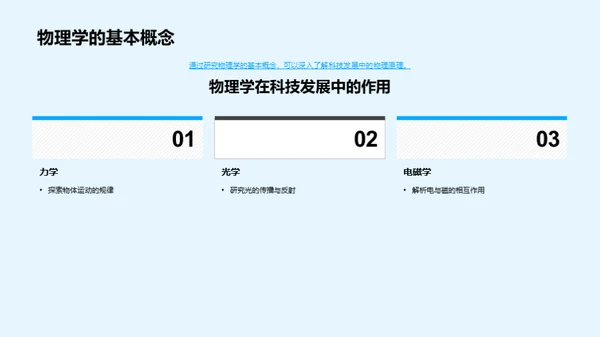 物理学的力与光