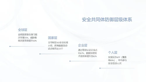 蓝色简约质感网络安全教育报告PPT模板