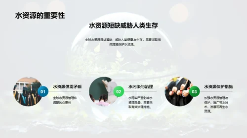 地理智慧：环保之键