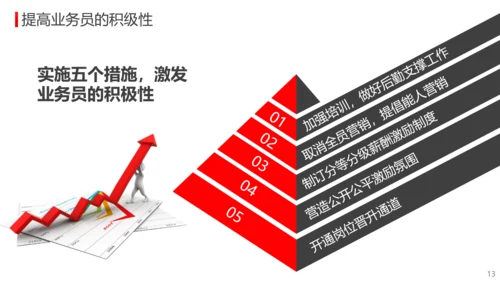 公司经营分析工作总结报告PPT模板