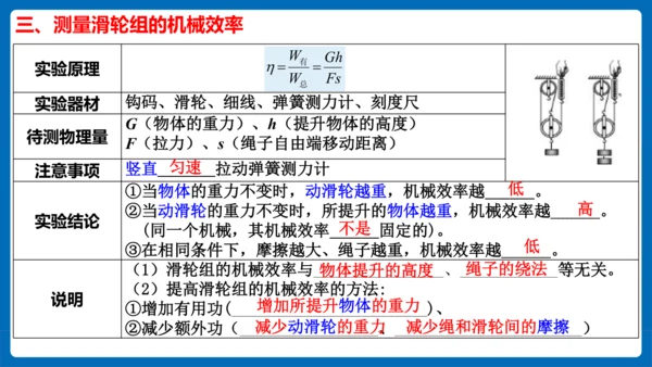 人教版 初中物理 八年级下册 第十二章 简单机械 12.3机械效率（习题课）课件（21页ppt）