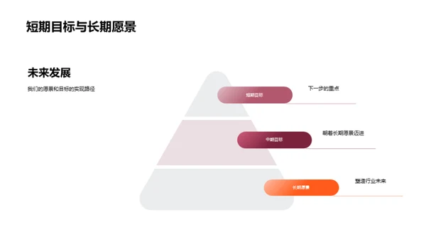 创新驱动：未来商业洞察