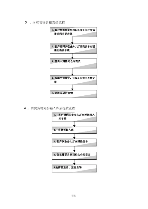 集装箱业务流程