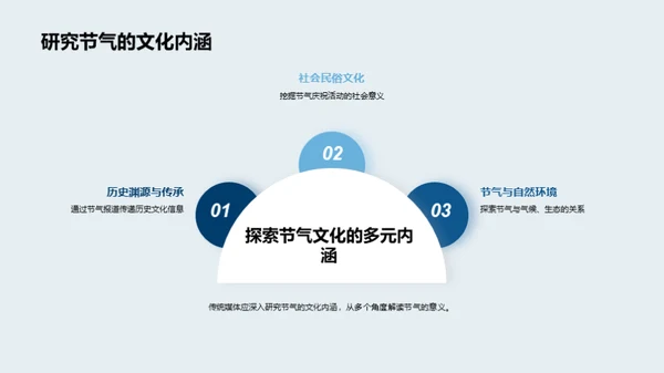 大雪节气与传媒