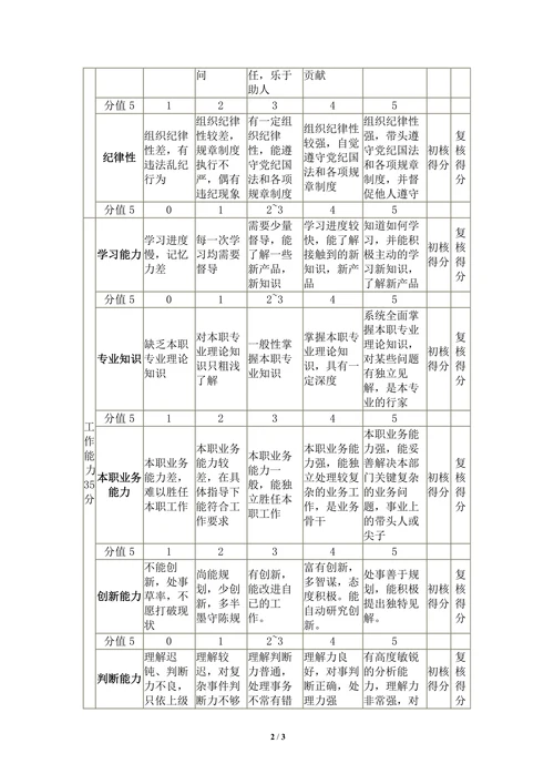 业务员绩效考核表