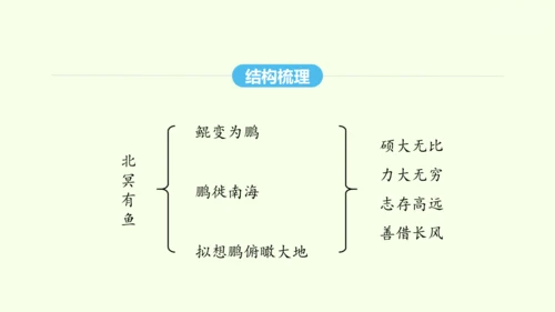 第21课《庄子》二则 统编版语文八年级下册 同步精品课件