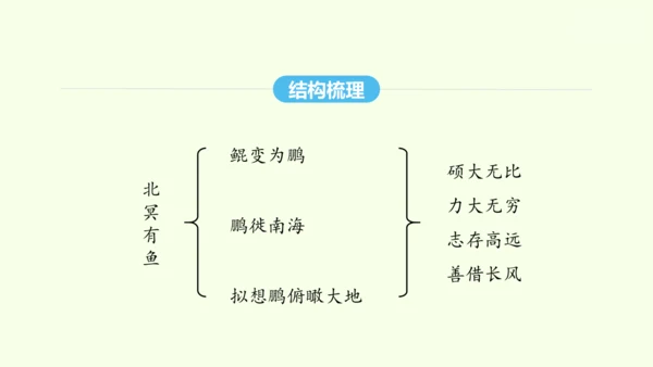 第21课《庄子》二则 统编版语文八年级下册 同步精品课件