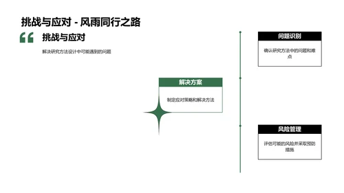 交叉学科开题答辩PPT模板