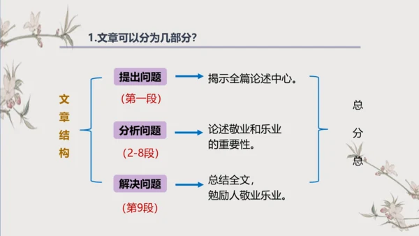 7 敬业与乐业 课件（37张PPT）