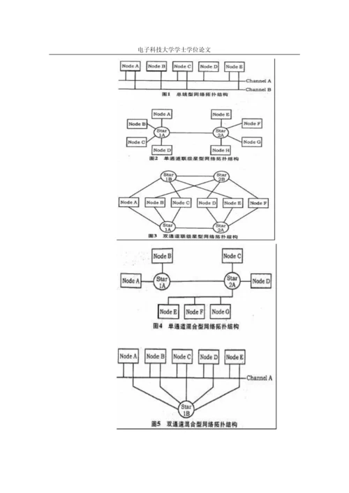 FlexRay时间参数优化毕业论文-外文原文及翻译.docx