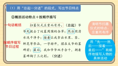 统编版语文三年级下册2024-2025学年度第三单元习作：中华传统节日（课件）