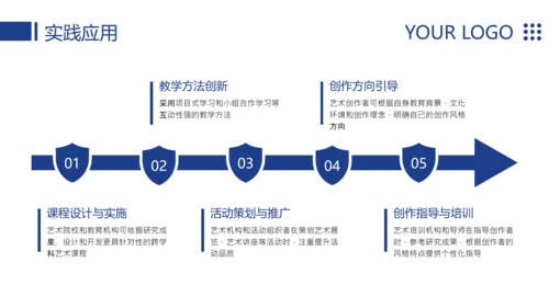 蓝色简约风大学毕业论文答辩模板PPT