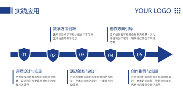 蓝色简约风大学毕业论文答辩模板PPT